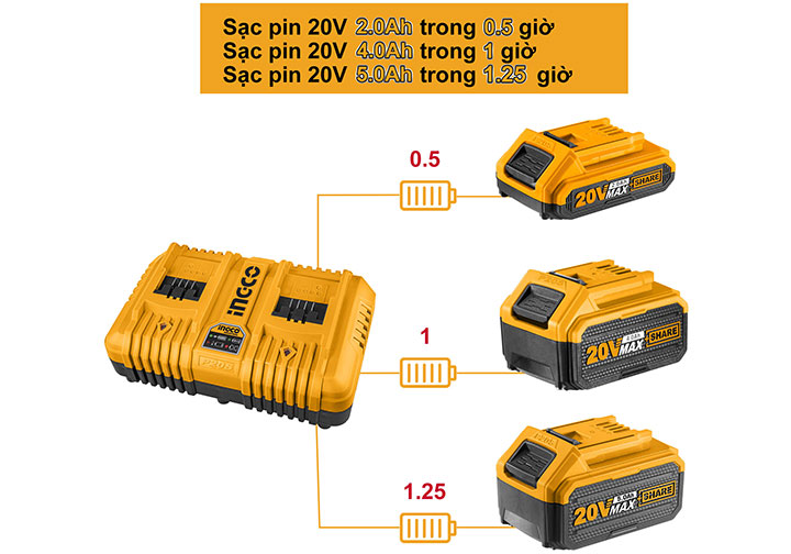 Đế sạc đôi (sạc nhanh 20V) Ingco FCLI2024 Đế sạc đôi (sạc nhanh 20V) Ingco FCLI2024
