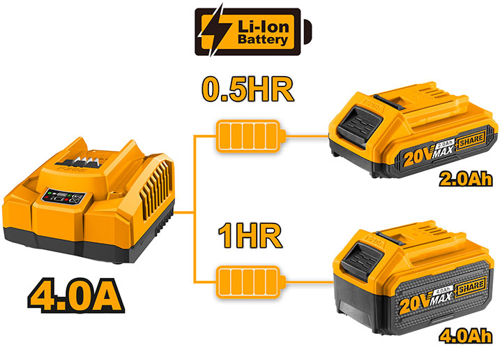 Đế sạc nhanh 20V Ingco FCLI20411 Đế sạc nhanh 20V Ingco FCLI20411