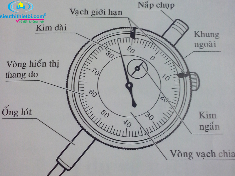 Cấu tạo đồng hồ so